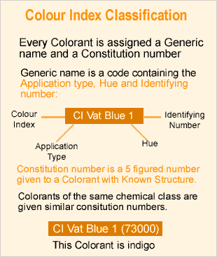 color index and ci name 